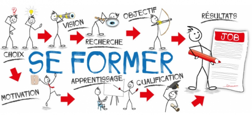 Les formations à la rentrée ! Inscrivez-vous !